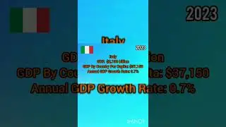 Top 10 Largest Economy Countries In The World 2023 #shorts