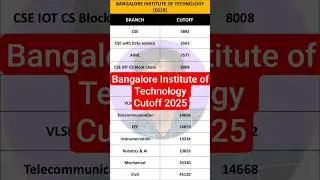Bangalore Institute of Technology Cutoff 2025 😱 | Lowest Rank to Get CSE, ECE, AI