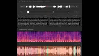 DeepID: Audio Visualization of Kamala Harris Deepfake Ads