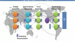 SPC MAN1590: Chapter 12 &ndash; Supply Chain Alignment