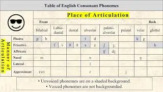 7.  Vowels, Phonemes, Allophones, and Minimal Pairs & Sets