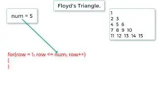 C Program To Print Floyd's Triangle using For Loop