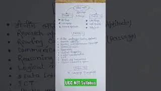 ugc net syllabus  #ugcnet #ugcnetsyllabus #ugcnetexam
