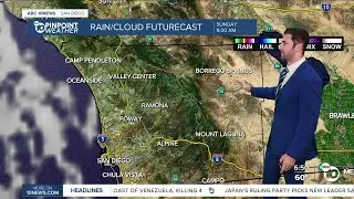 ABC 10News Pinpoint Weather with Max Goldwasser: Still sunny and slightly cooler than normal