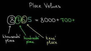 Place values of 8765
