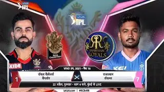 LIVE: RCB VS RR | IPL LIVE MATCH TODAY | IPL 2021 LIVE | LIVE IPL 2021 LIVE MATCH TODAY | IPL LIVE