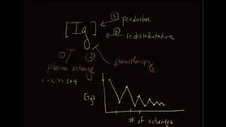 10-minute Rounds:  Plasma Exchange (Introduction & Modalities)