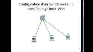Configuration d'un Switch niveau 3 avec Routage inter Vlan