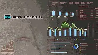 $FCX Freeport McMoRan Q1 2025 Earnings Conference Call
