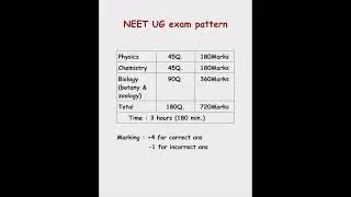 NEET UG exam pattern #neet2026 #neetexampattern #medicalentranceexam #latest #neetpreparation #neete