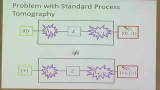 Ms. Shelby Kimmel | Robust Characterization of Quantum Processes
