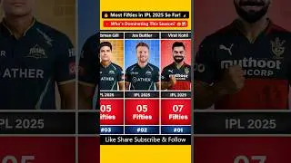 🔥 Most Fifties in IPL 2025 So Far 🏏💥 | Who is Dominating the Crease?👑📊 #shorts