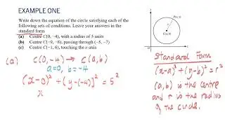 CRASH COURSE ON CIRCLE