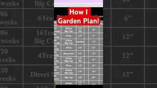 How I Garden Plan! #homestead #gardenplanning #growyourownfood #gardening