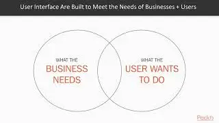 Fundamentals of UX Techniques: Technology, Rules, and Interaction|packtpub.com