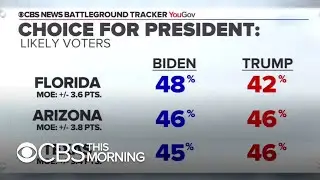 CBS News Battleground Tracker finds Biden ahead of or close to Trump in 3 key states
