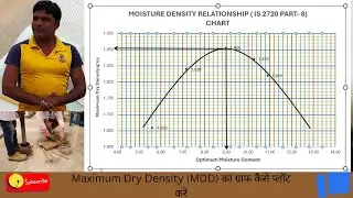 Maximum Dry Density of Soil, Modified Proctor Test as per IS: Code 2720(Part-08)#civilengineering