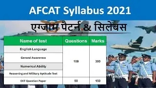 AFCAT Syllabus 2021 | Syllabus for AFCAT 2021  | AFCAT Syllabus in Hindi 2021