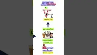 Charter Act 1833 vs Charter act 1813- Historical Background  Indian Polity M.Laxmikant