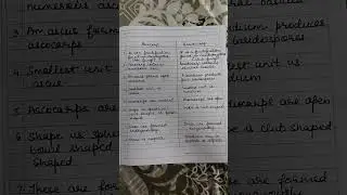 Difference between ascocarp and basidiocarp