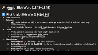 Anglo-Sikh Wars (1845&ndash;49): SSC Most Important Topic