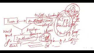 Lecture No. 08| Political Science Past Paper Discussion|PMS/CSS|Adil Riaz Gondal