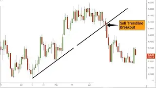 Best Entry Strategy for Step Index Using Market Structure (2025 Guide)