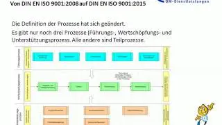 ISO 9001 2015neu