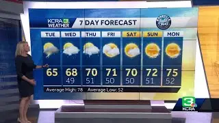Northern California morning forecast for May 2, 2023