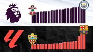 EL REPARTO DE DERECHOS TELEVISIVOS: Premier League vs La Liga
