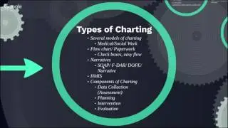 Documentation Basics