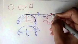 Forces on Curved Surfaces Trick [Fluid Mechanics #52]