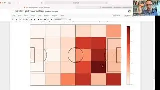 Heat maps of football actions