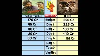 Pushpa vs RRR Movie Collection! Pushpa vs RRR Movie worldwide Collection #shorts