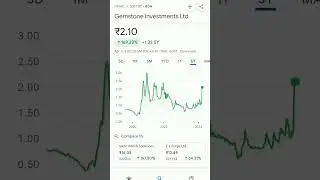 gemstone investment share price  #trending #gemstone #gemstones #gemstoneindonesia #pennystock