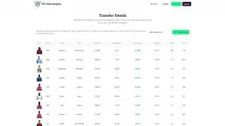 Predict FPL Price Rises & Avoid Bandwagons | FPL Transfer Trends Tool | FPL Elite Insights