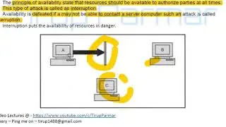 TY BSc-IT - NS Unit 1 - Lec 11 - key principles of security, Virus, worm & Trojan Horse