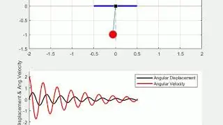 Pendulum Motion using MATLAB