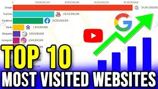 Top 10 most visited websites 2000 &ndash; 2020