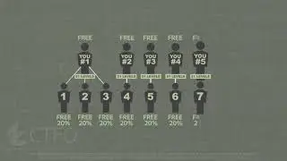CTFO Opportunity Pay Plan- Own Your Own Business For Free