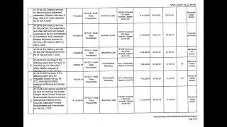Post-Contract Award Disclosure for DPWH Regional Office No. X - July 2025