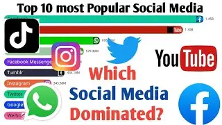 Top 10 most Popular Social Media (2004-2025) / social media/ top 10 