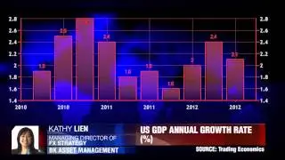 BK ASSET MANAGEMENT on US GDP