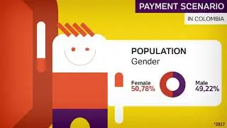 An Overview of Colombia and Its Payment Methods | BoaCompra by PagSeguro
