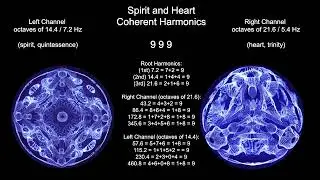 Spirit and Heart Coherence | Resonant Harmonics | 9 everywhere