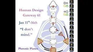 Human Design Gateway 61 