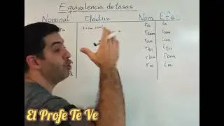 Teórico de equivalencia de tasas, nominales y efectivas.