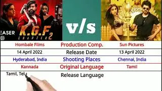 Kgf2 vs Beast box office collection | Beast & kgf2 box office comparison | kgf2 vs beast full movie.