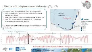 408 Time Series of Sentinel 1 Grounding Line at Getz and NivlisenLazarevisen Ice Shelves Antarctica