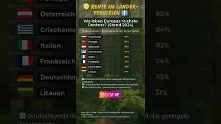 Rente im Vergleich: Warum Deutsche Rentner abgeh&auml;ngt sind 👴📉
